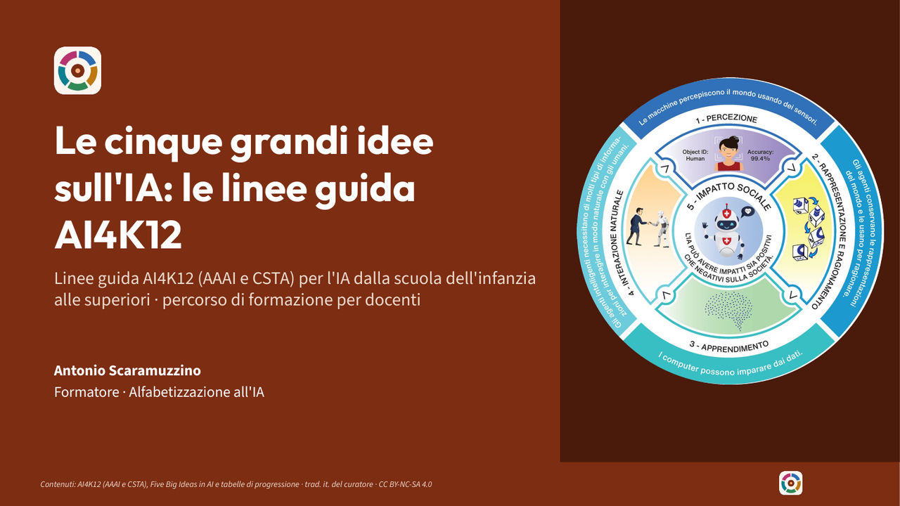 Copertina della presentazione sulle linee guida AI4K12